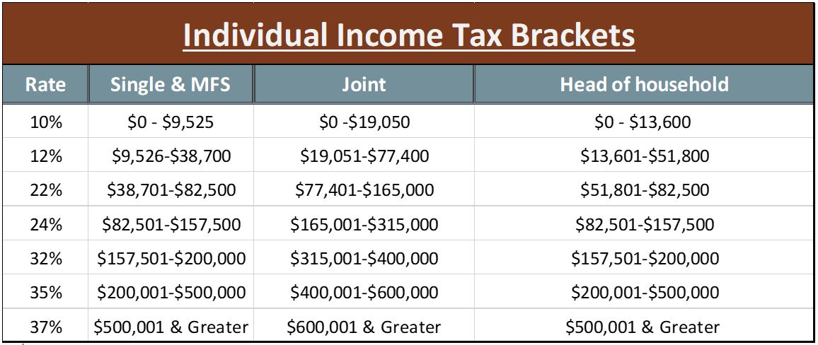 Tax Reform Individual Income Tax Brackets